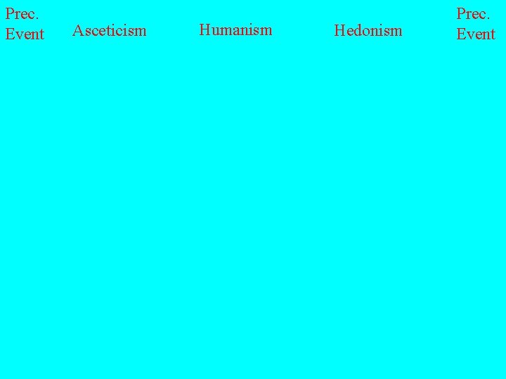 Prec. Event Asceticism Humanism Hedonism Prec. Event 