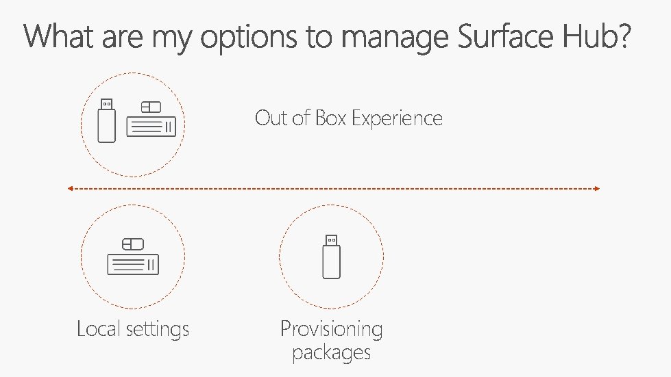 Out of Box Experience Local settings Provisioning packages 