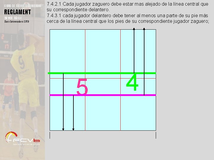 CURS DE TÈCNIC DE VOLEIBOL REGLAMENT Nivell Bàsic Curs Entrenadors 2013 7. 4. 2.