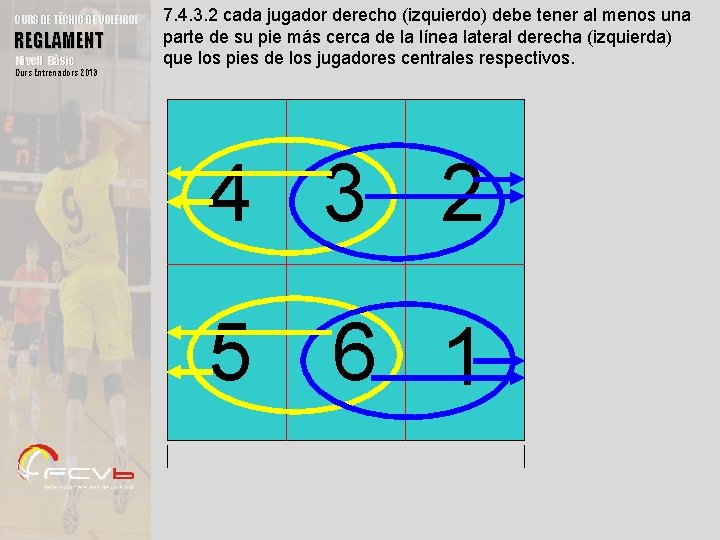 CURS DE TÈCNIC DE VOLEIBOL REGLAMENT Nivell Bàsic Curs Entrenadors 2013 7. 4. 3.