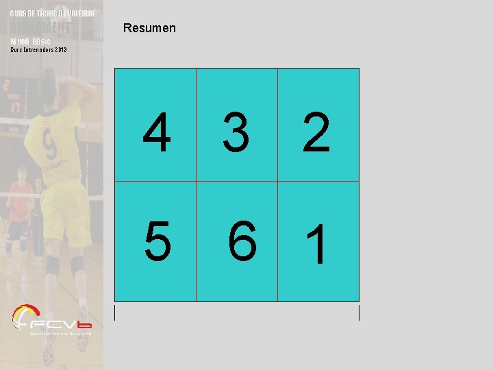 CURS DE TÈCNIC DE VOLEIBOL REGLAMENT Resumen Nivell Bàsic Curs Entrenadors 2013 4 3