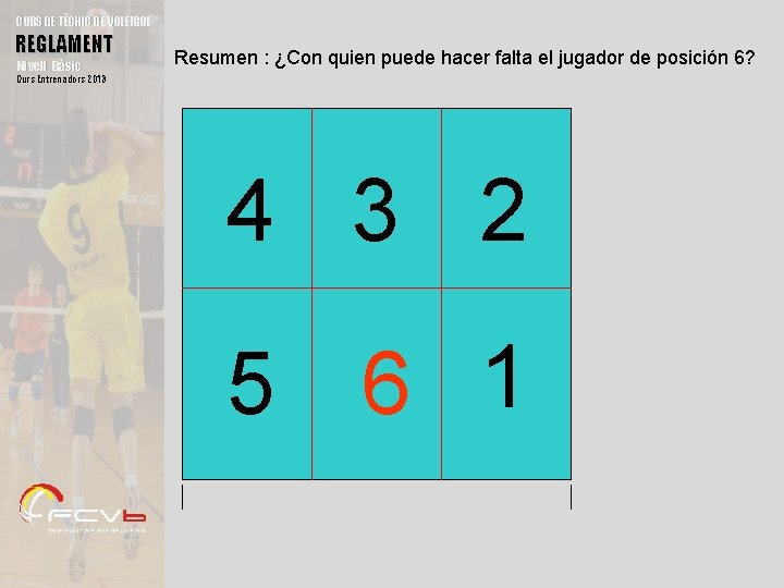 CURS DE TÈCNIC DE VOLEIBOL REGLAMENT Nivell Bàsic Resumen : ¿Con quien puede hacer