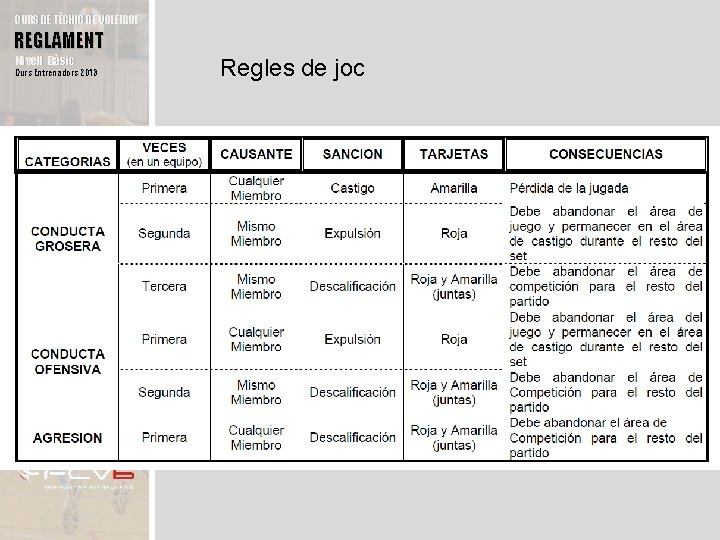 CURS DE TÈCNIC DE VOLEIBOL REGLAMENT Nivell Bàsic Curs Entrenadors 2013 Regles de joc