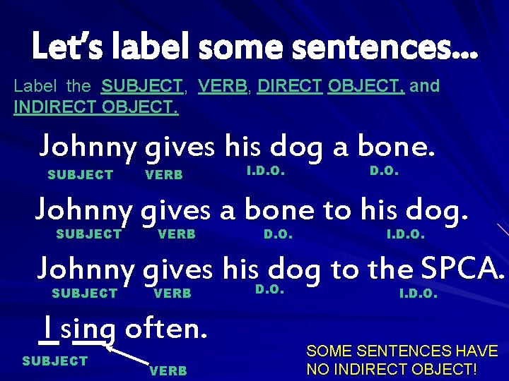 Let’s label some sentences. . . Label the SUBJECT, VERB, DIRECT OBJECT, and INDIRECT