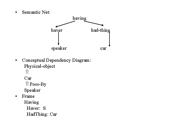  • Semantic Net: having haver speaker • Conceptual Dependency Diagram: Physical-object Car Poss-By