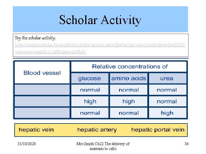 Scholar Activity Try the scholar activity: http: //courses. scholar. hw. ac. uk/vle/scholar/session. controller? action=view.