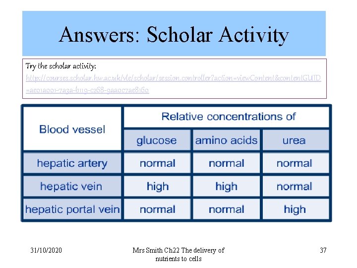 Answers: Scholar Activity Try the scholar activity: http: //courses. scholar. hw. ac. uk/vle/scholar/session. controller?
