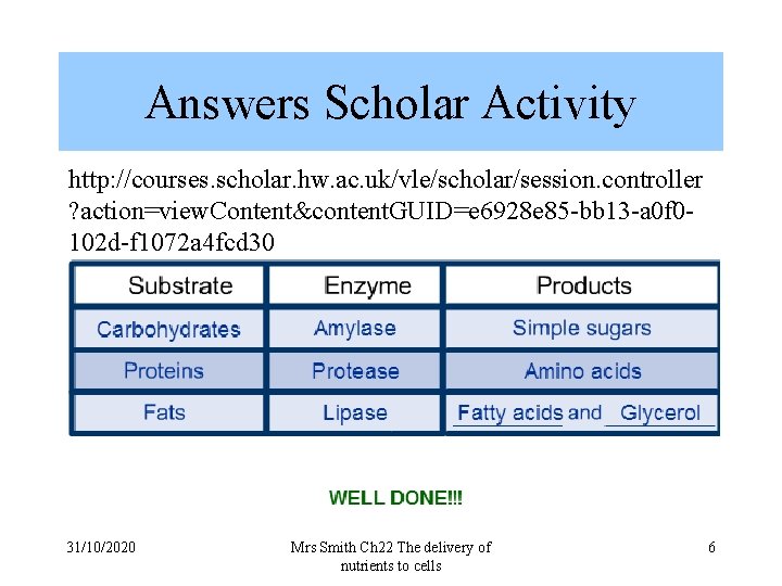 Answers Scholar Activity http: //courses. scholar. hw. ac. uk/vle/scholar/session. controller ? action=view. Content&content. GUID=e