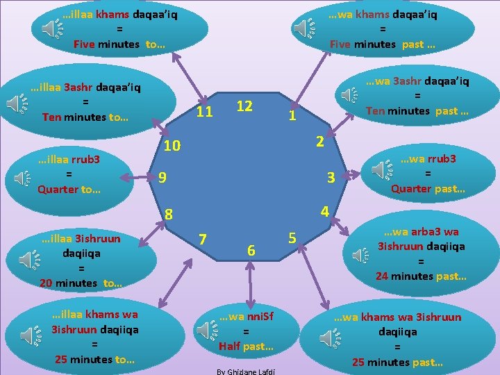 …illaa khams daqaa’iq = Five minutes to… …illaa 3 ashr daqaa’iq = Ten minutes