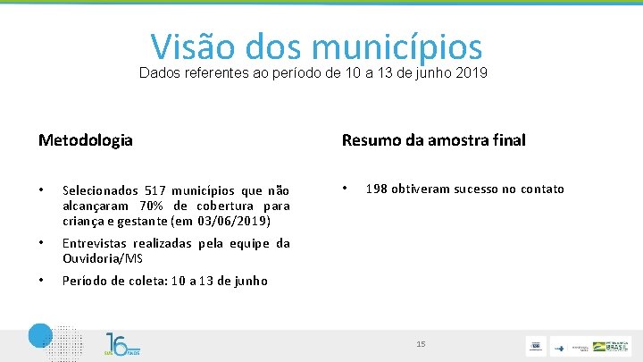 Visão dos municípios Dados referentes ao período de 10 a 13 de junho 2019