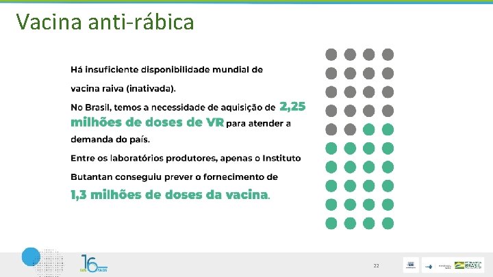 Vacina anti-rábica 22 