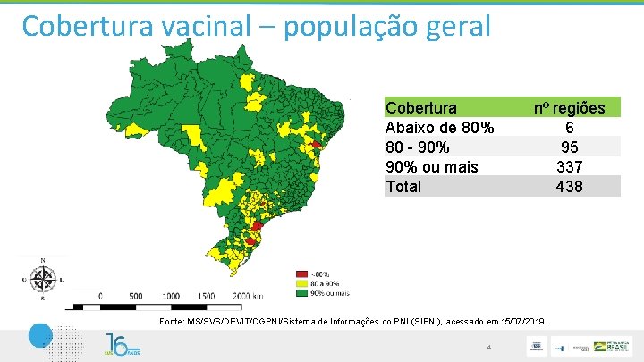 Cobertura vacinal – população geral Cobertura Abaixo de 80% 80 - 90% ou mais