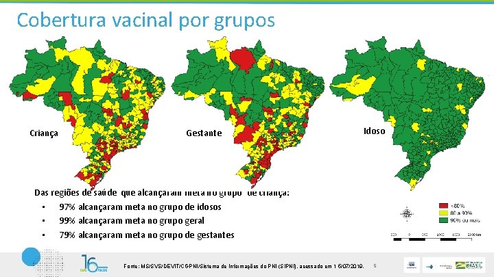 Cobertura vacinal por grupos Criança Gestante Idoso Das regiões de saúde que alcançaram meta