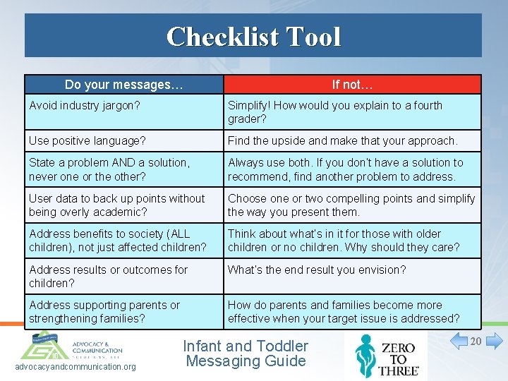 Checklist Tool Do your messages… If not… Avoid industry jargon? Simplify! How would you