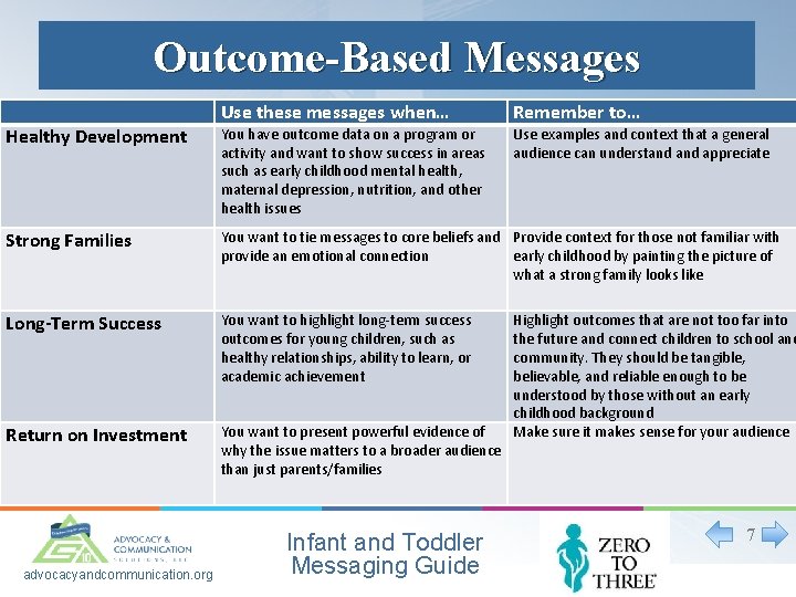 Outcome-Based Messages Healthy Development Use these messages when… Remember to… You have outcome data