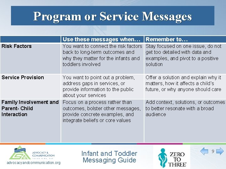 Program or Service Messages Use these messages when… Remember to… You want to connect