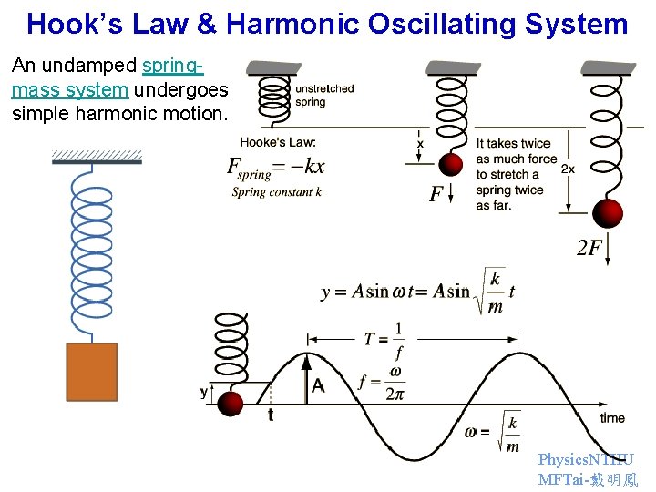 Hook’s Law & Harmonic Oscillating System An undamped springmass system undergoes simple harmonic motion.