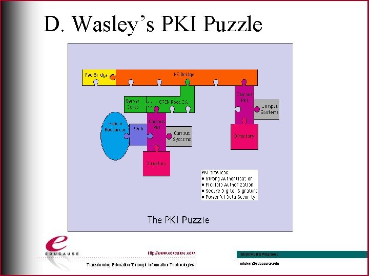 D. Wasley’s PKI Puzzle 