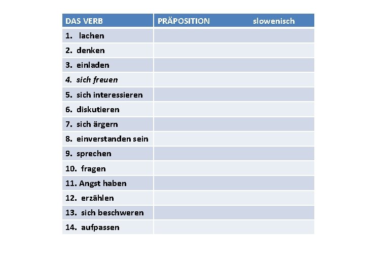 DAS VERB 1. lachen 2. denken 3. einladen 4. sich freuen 5. sich interessieren