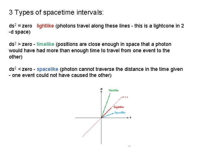 3 Types of spacetime intervals: ds 2 = zero - lightlike (photons travel along