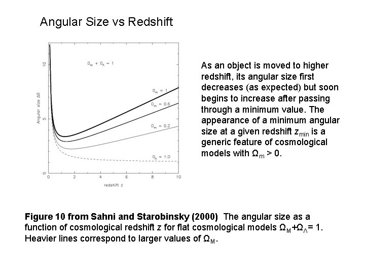 Angular Size vs Redshift As an object is moved to higher redshift, its angular