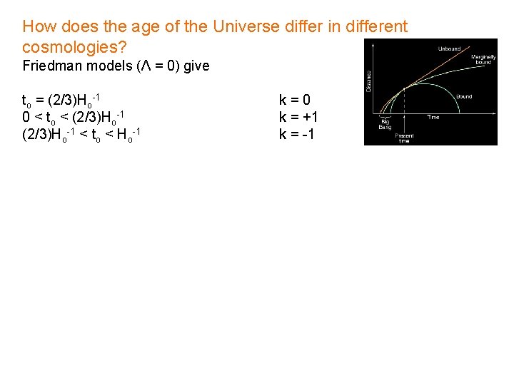 How does the age of the Universe differ in different cosmologies? Friedman models (Λ