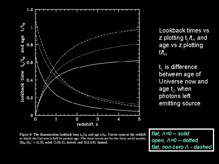 Lookback times vs z plotting t. L/t. H and age vs z plotting t/t.