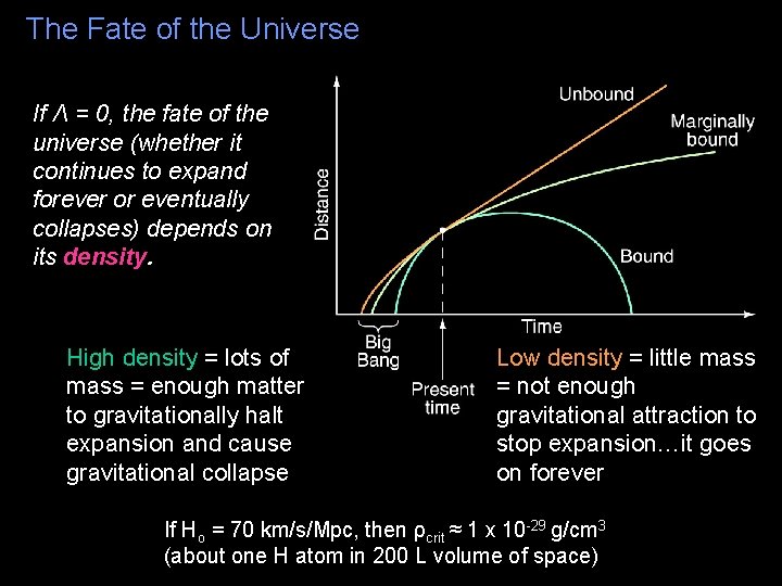 The Fate of the Universe If Λ = 0, the fate of the universe