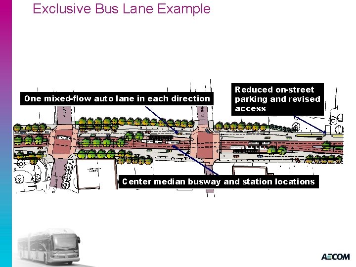 Exclusive Bus Lane Example One mixed-flow auto lane in each direction Reduced on-street parking