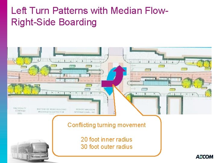 Left Turn Patterns with Median Flow. Right-Side Boarding Conflicting turning movement 20 foot inner