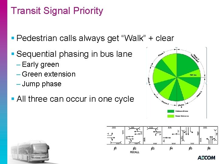Transit Signal Priority § Pedestrian calls always get “Walk” + clear § Sequential phasing