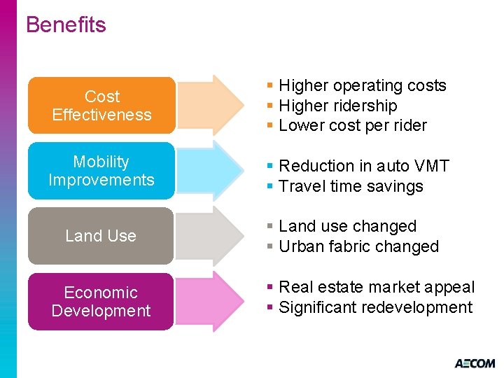 Benefits Cost Effectiveness § Higher operating costs § Higher ridership § Lower cost per