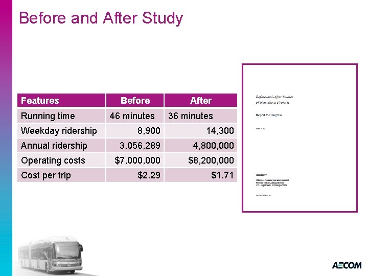Before and After Study Features Running time Weekday ridership Before 46 minutes After 36