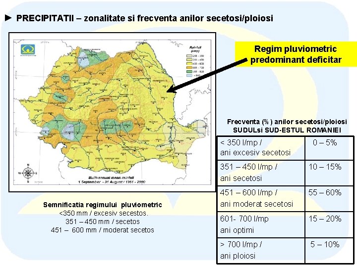 ► PRECIPITATII – zonalitate si frecventa anilor secetosi/ploiosi Regim pluviometric predominant deficitar Frecventa (%) ► PRECIPITATII – zonalitate si frecventa anilor secetosi/ploiosi Regim pluviometric predominant deficitar Frecventa (%)