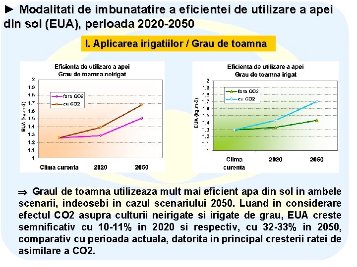 ► Modalitati de imbunatatire a eficientei de utilizare a apei din sol (EUA), perioada ► Modalitati de imbunatatire a eficientei de utilizare a apei din sol (EUA), perioada