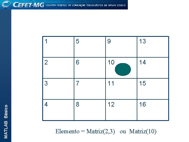 MATLAB Básico 1 5 9 13 2 6 10 14 3 7 11 15