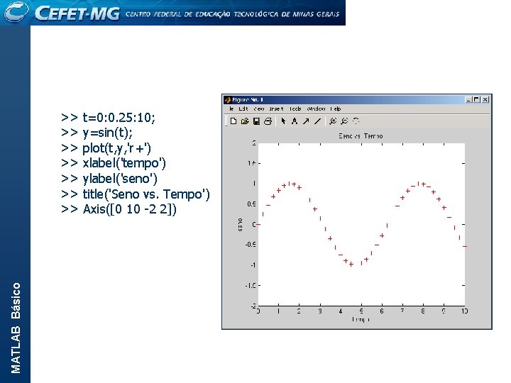 MATLAB Básico >> t=0: 0. 25: 10; >> y=sin(t); >> plot(t, y, 'r+') >>