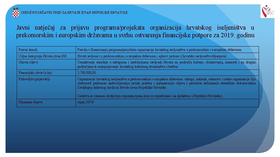 SREDIŠNJI DRŽAVNI URED ZA HRVATE IZVAN REPUBLIKE HRVATSKE Javni natječaj za prijavu programa/projekata organizacija