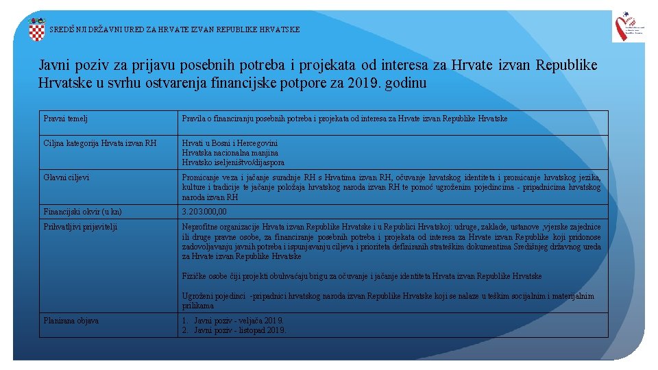 SREDIŠNJI DRŽAVNI URED ZA HRVATE IZVAN REPUBLIKE HRVATSKE Javni poziv za prijavu posebnih potreba