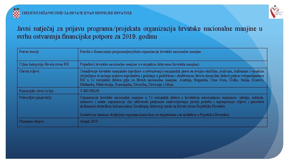 SREDIŠNJI DRŽAVNI URED ZA HRVATE IZVAN REPUBLIKE HRVATSKE Javni natječaj za prijavu programa/projekata organizacija