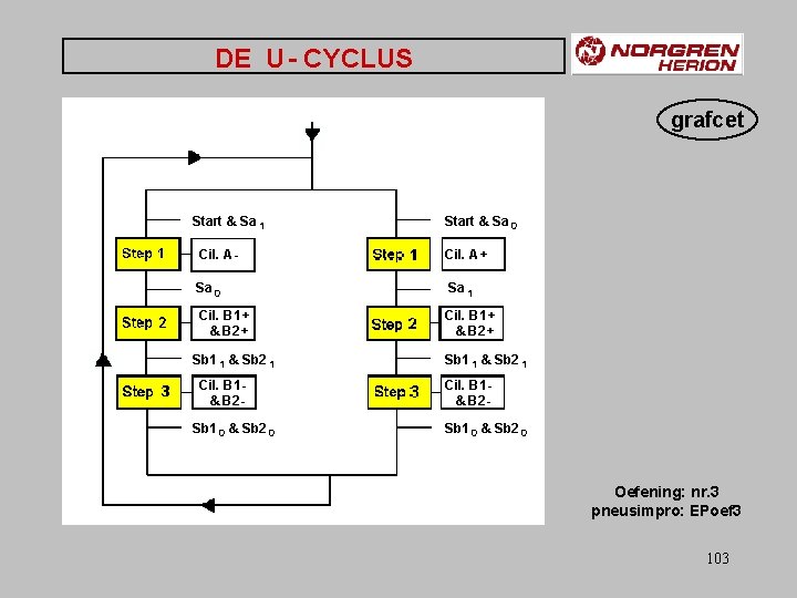 DE U - CYCLUS grafcet Start & Sa 1 Start & Sa 0 Cil.