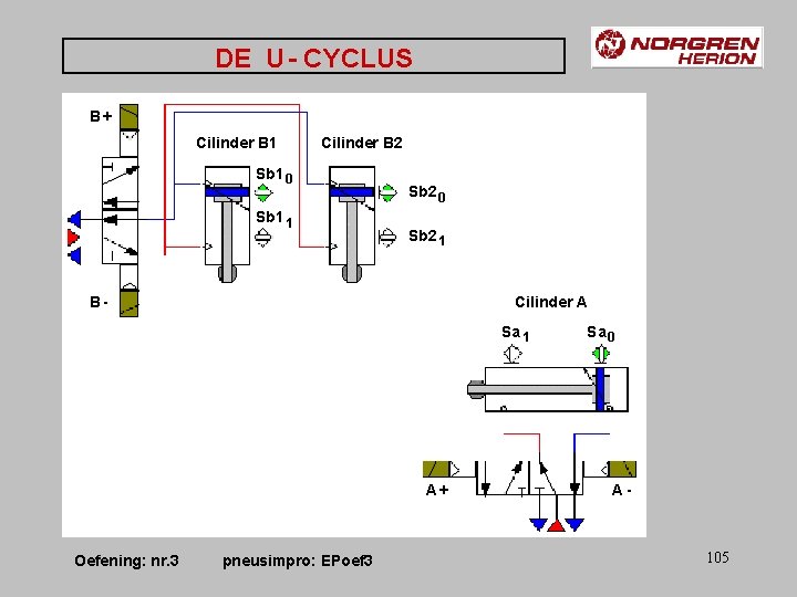 DE U - CYCLUS B+ Cilinder B 1 Cilinder B 2 Sb 1 0