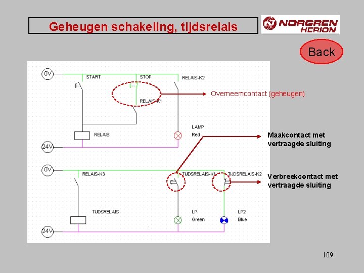 Geheugen schakeling, tijdsrelais Back Overneemcontact (geheugen) Maakcontact met vertraagde sluiting Verbreekcontact met vertraagde sluiting