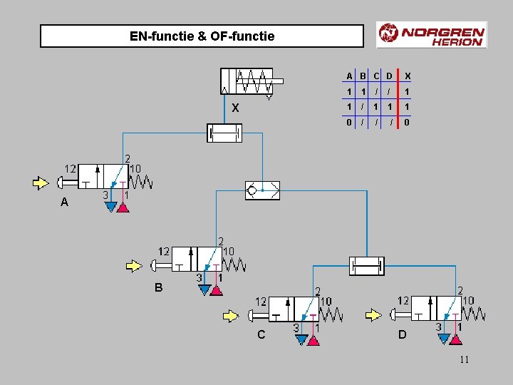 EN-functie & OF-functie X A B C D X 1 1 / / 1