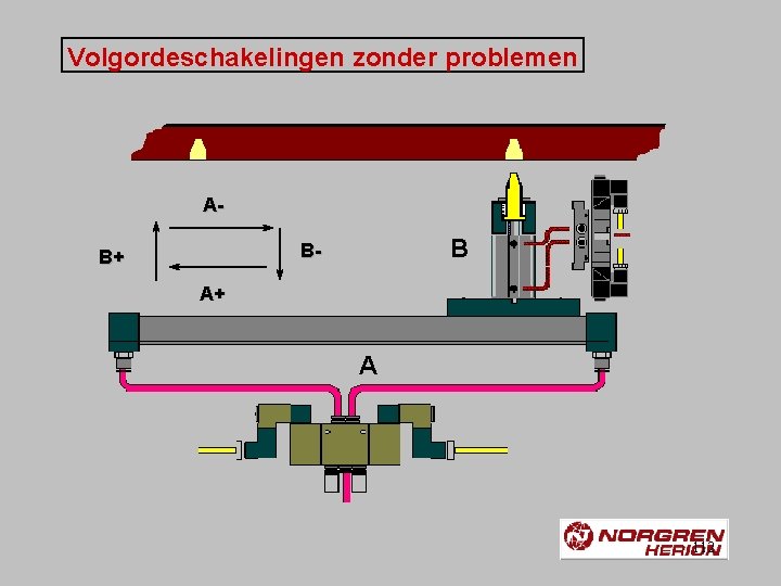Volgordeschakelingen zonder problemen A- B B- B+ A+ A 112 