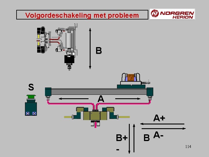 Volgordeschakeling met probleem B S A A+ B+ - B A 114 