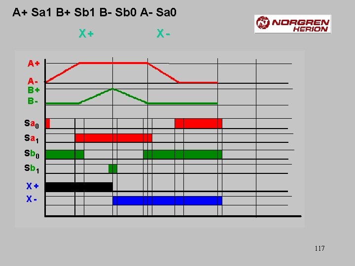 A+ Sa 1 B+ Sb 1 B- Sb 0 A- Sa 0 X+ X-