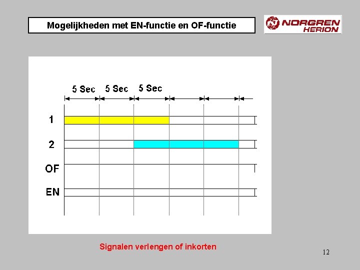 Mogelijkheden met EN-functie en OF-functie Signalen verlengen of inkorten 12 