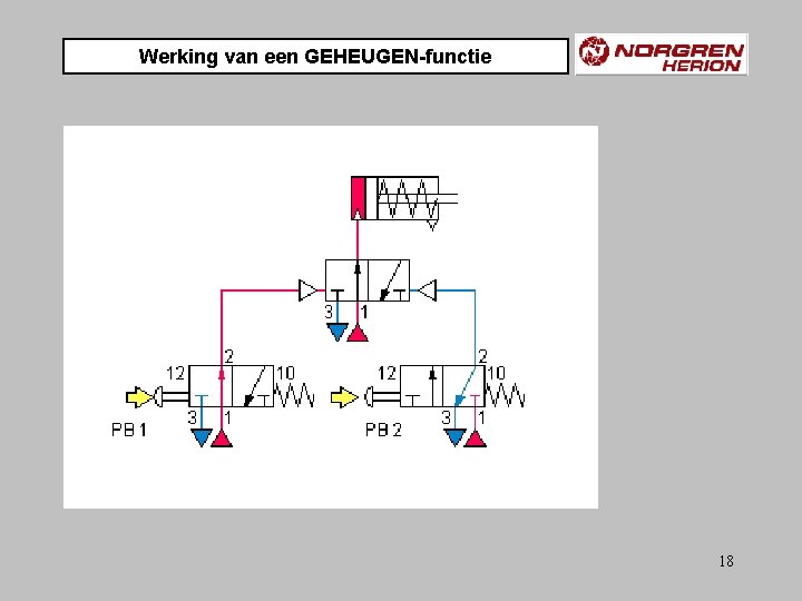 Werking van een GEHEUGEN-functie 18 