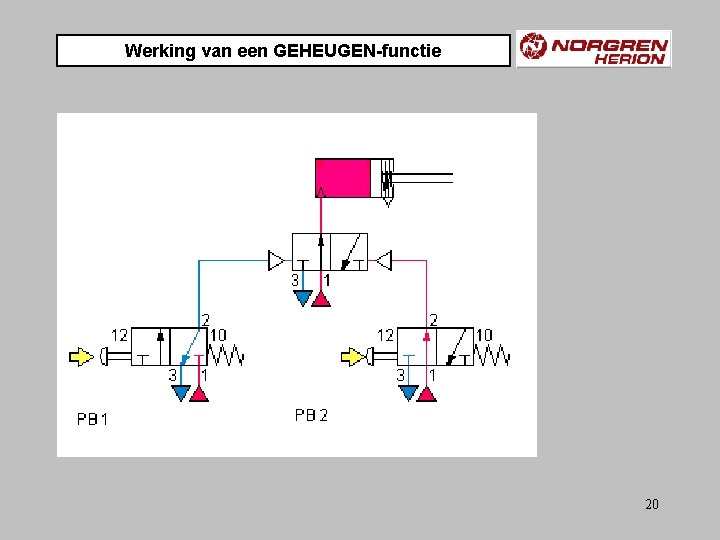 Werking van een GEHEUGEN-functie 20 